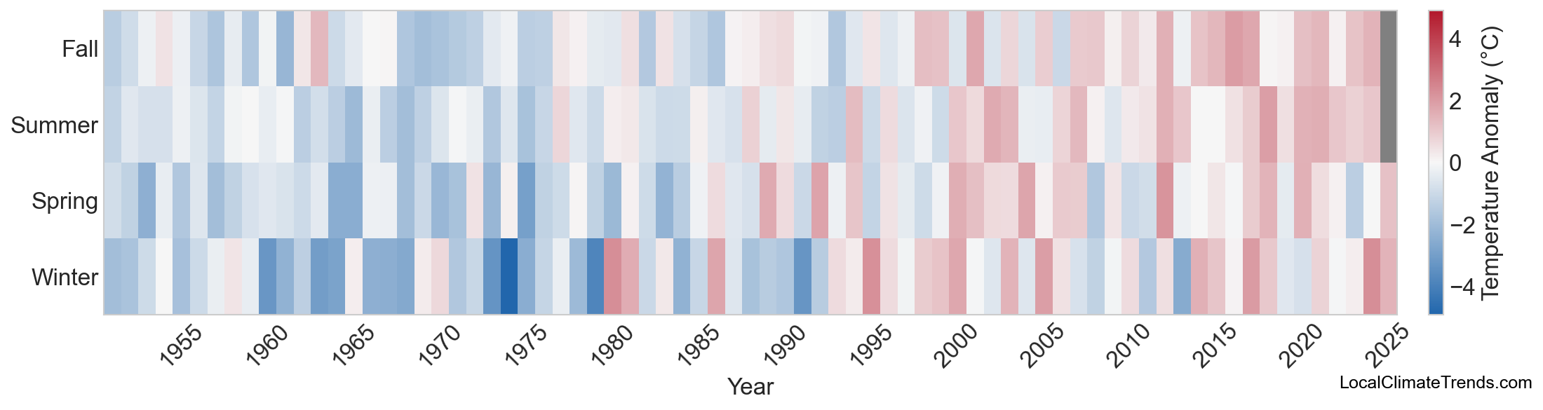 Temperature Anomaly Heatmap