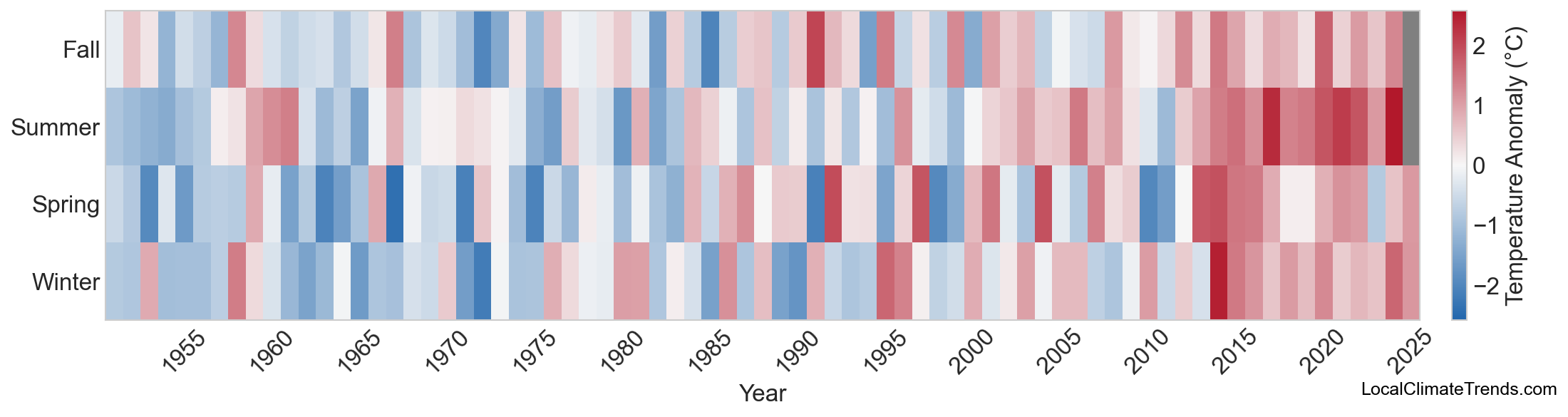 Temperature Anomaly Heatmap