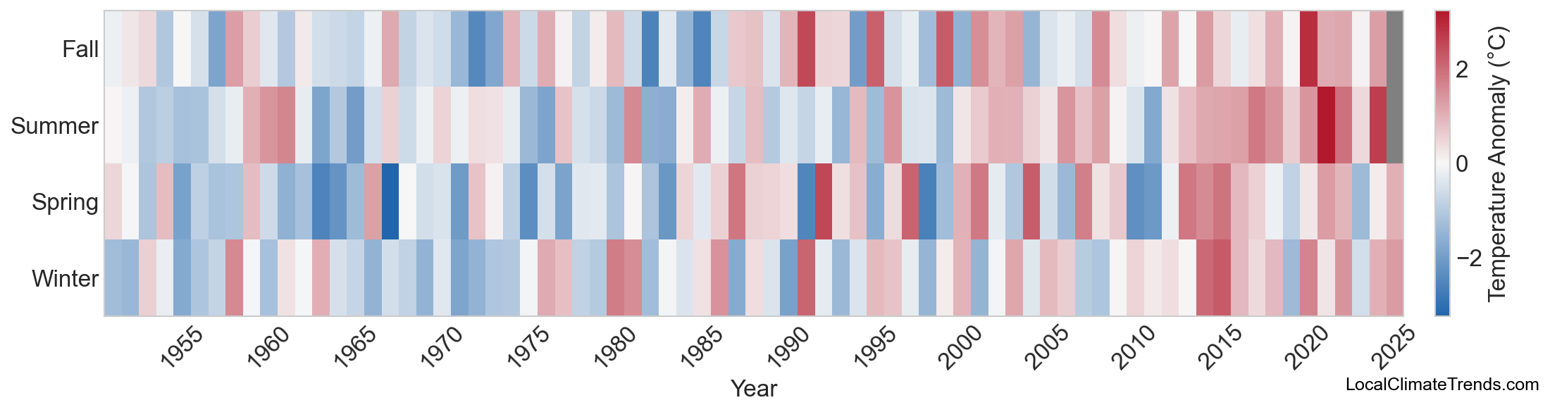 Temperature Anomaly Heatmap