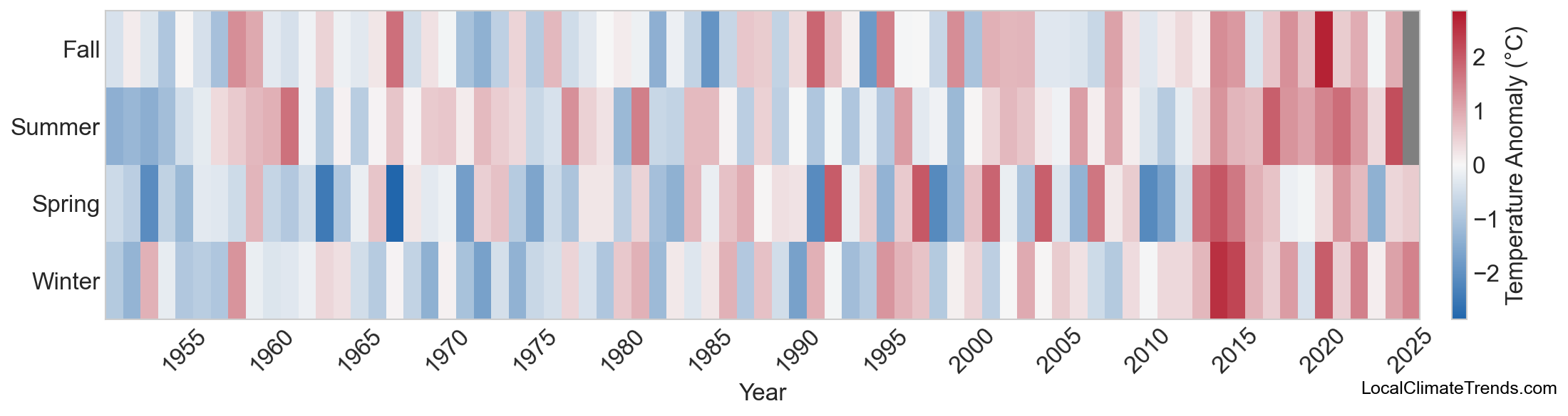 Temperature Anomaly Heatmap