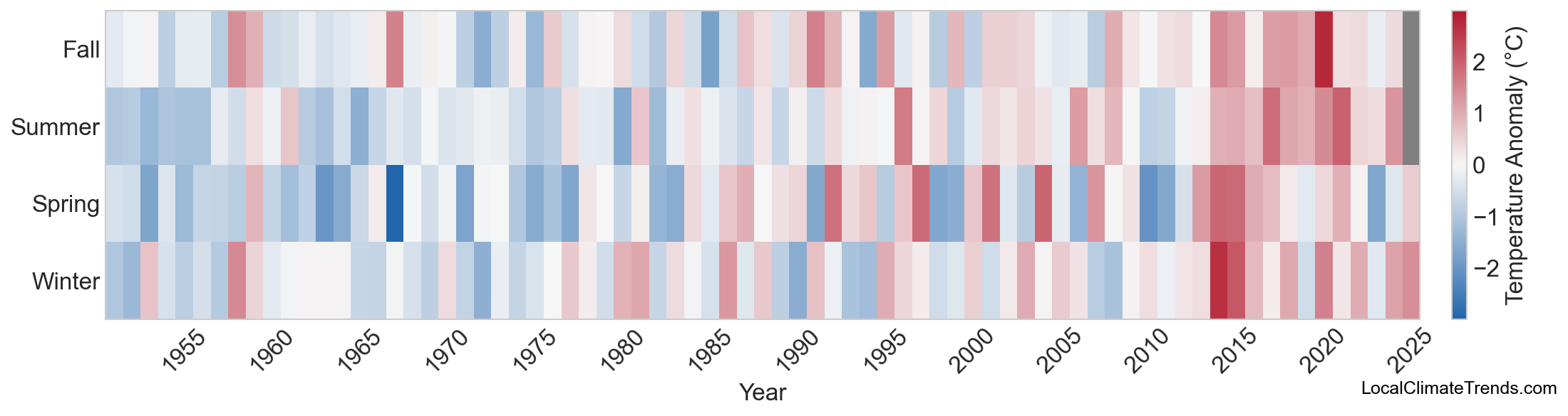 Temperature Anomaly Heatmap