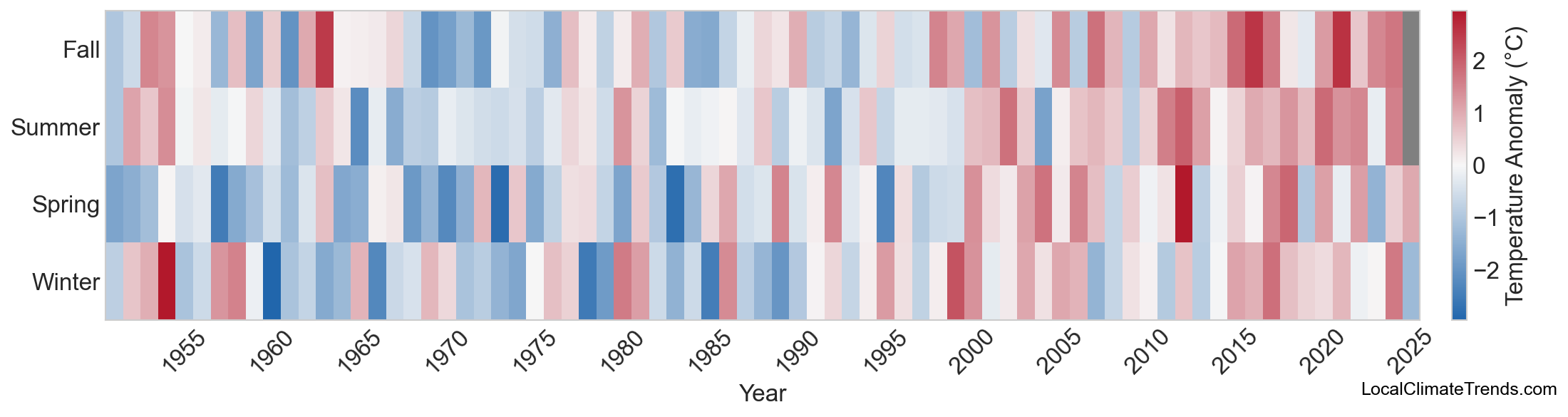 Temperature Anomaly Heatmap