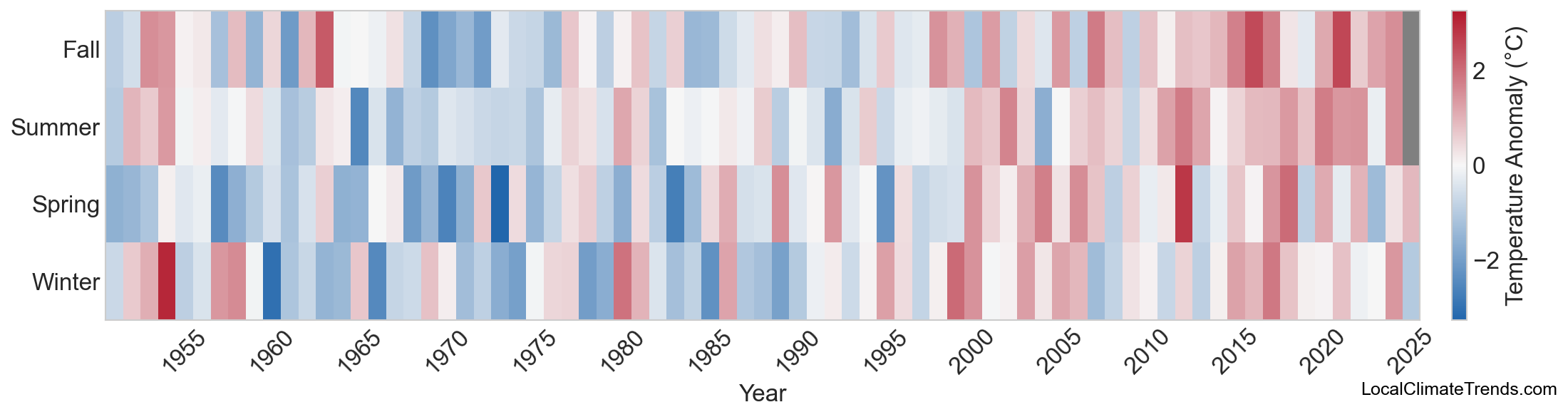 Temperature Anomaly Heatmap
