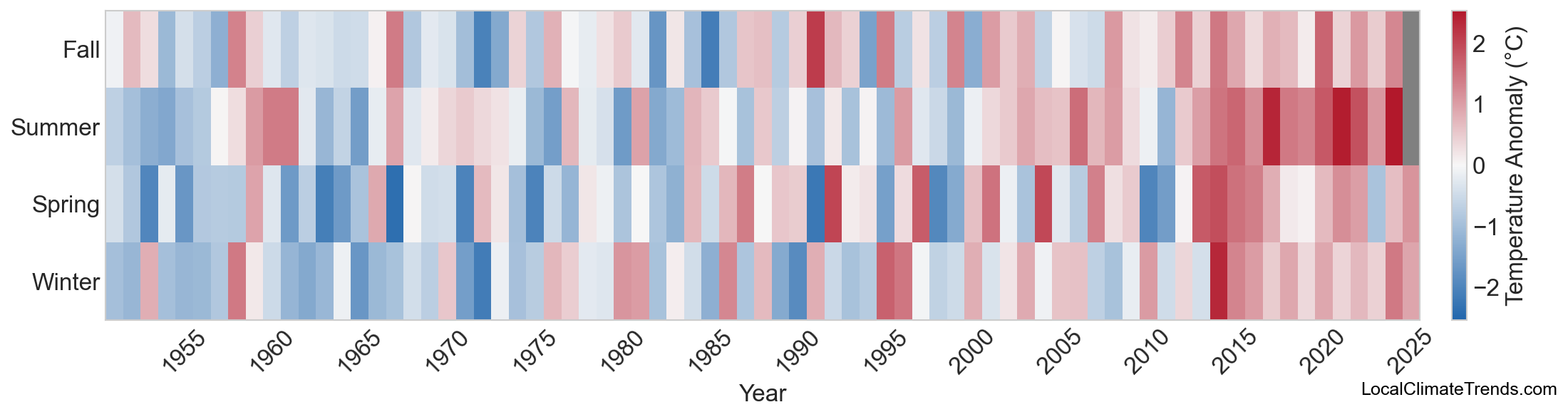 Temperature Anomaly Heatmap