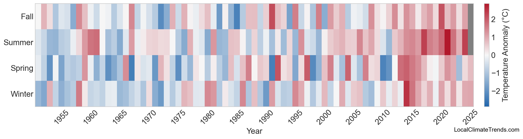 Temperature Anomaly Heatmap