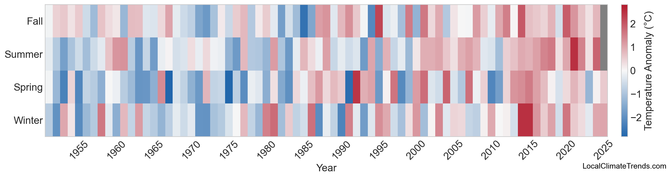 Temperature Anomaly Heatmap
