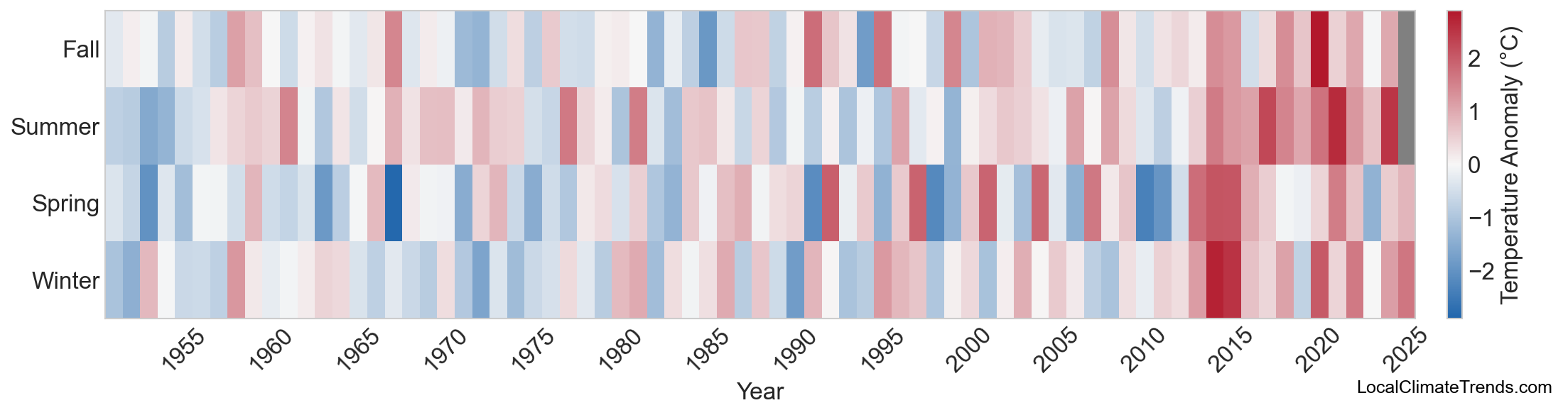 Temperature Anomaly Heatmap