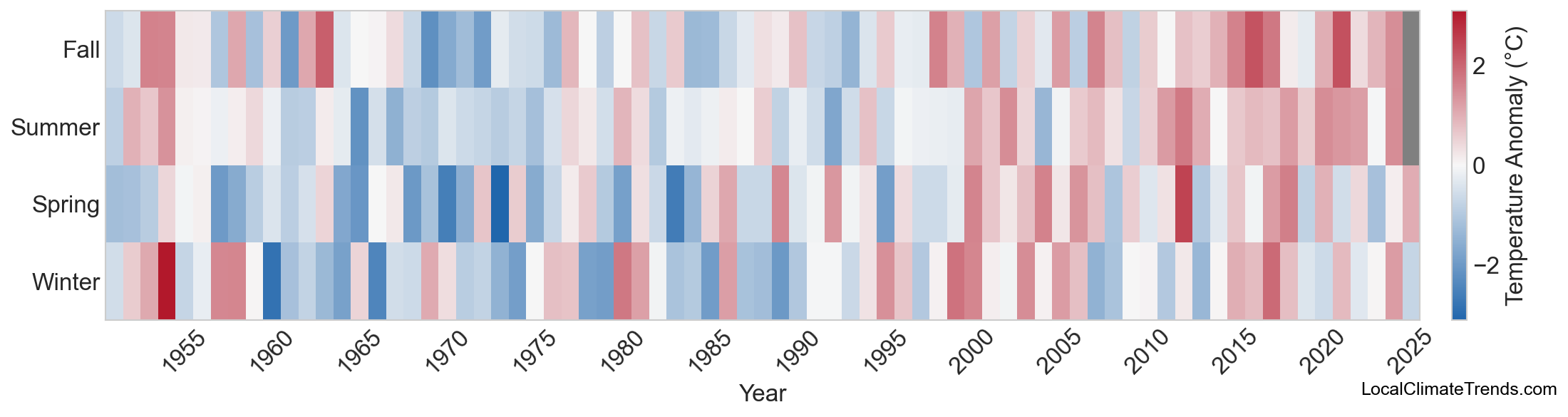 Temperature Anomaly Heatmap