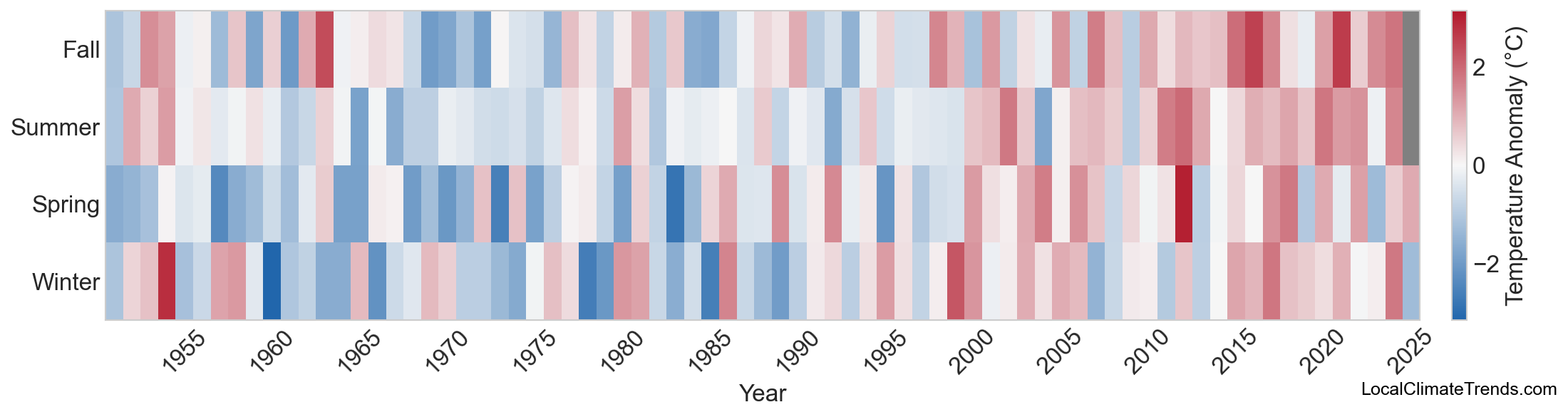 Temperature Anomaly Heatmap