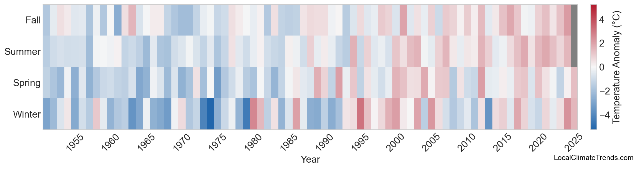 Temperature Anomaly Heatmap