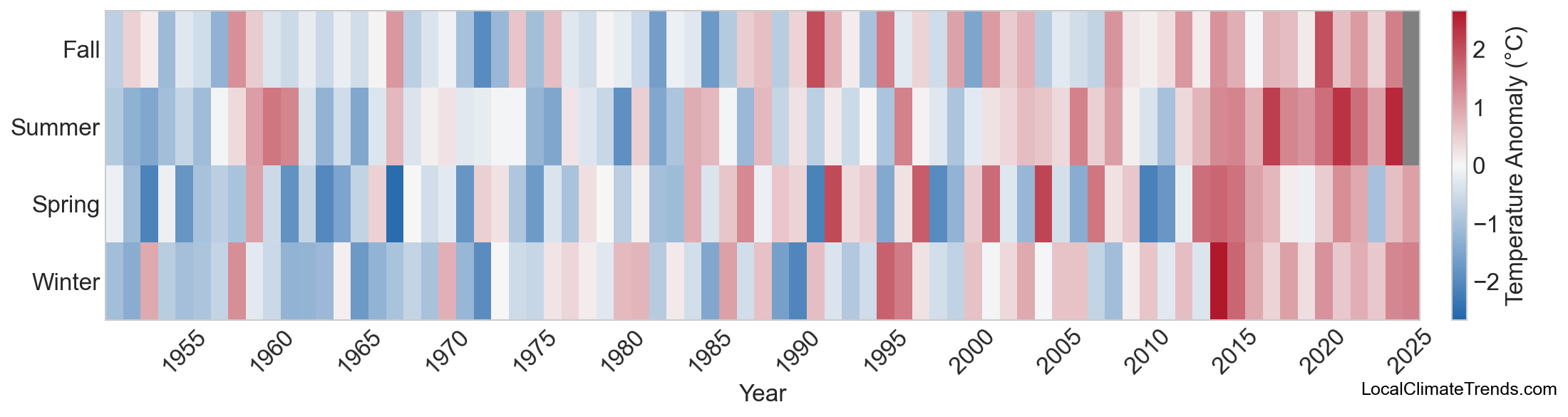 Temperature Anomaly Heatmap