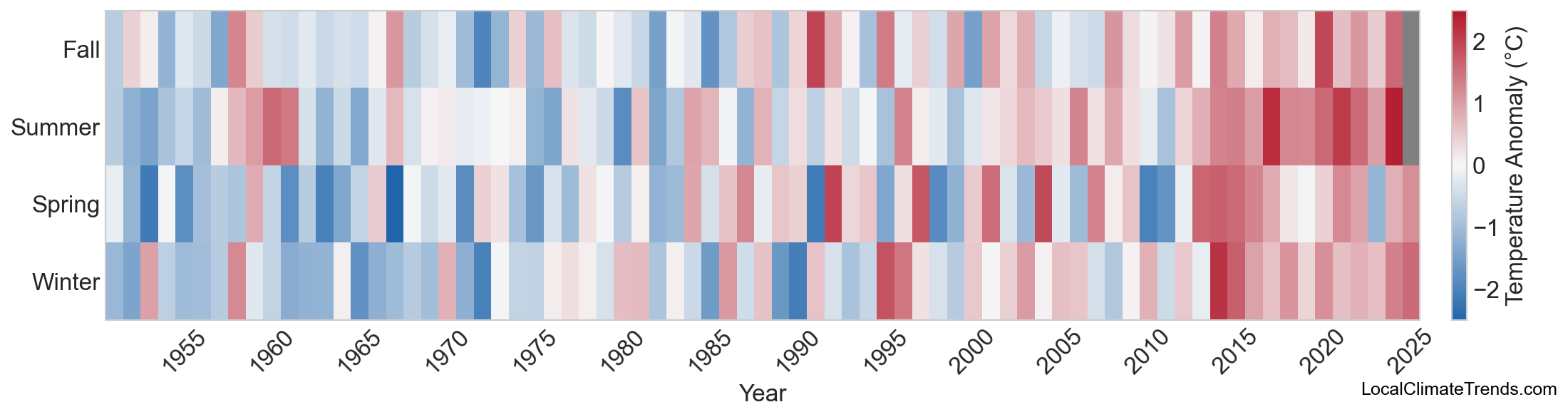 Temperature Anomaly Heatmap