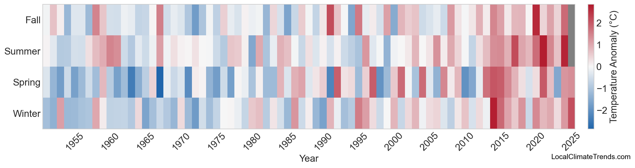 Temperature Anomaly Heatmap