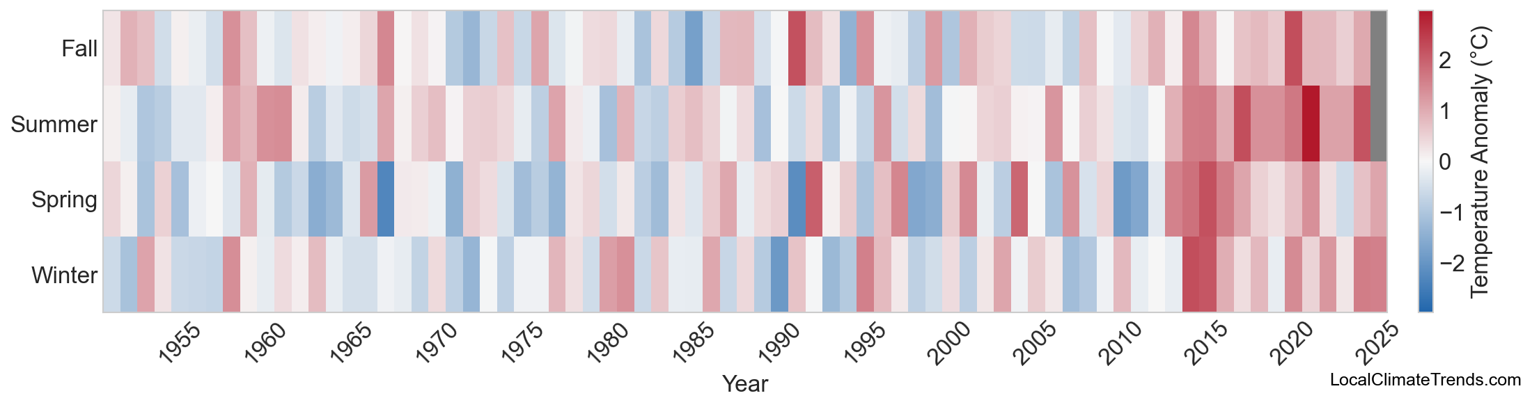 Temperature Anomaly Heatmap
