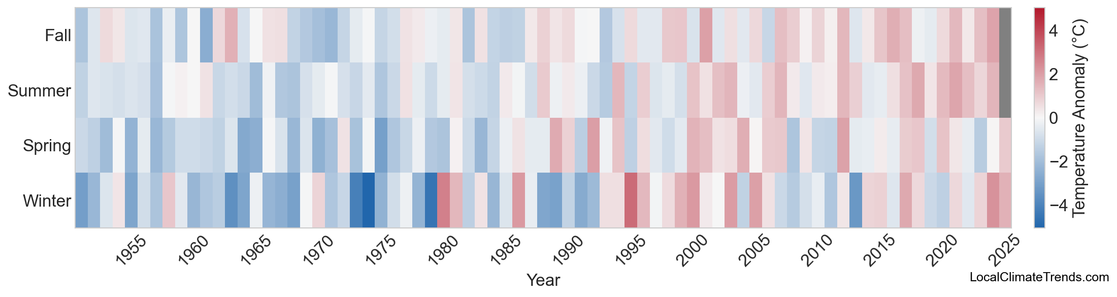 Temperature Anomaly Heatmap
