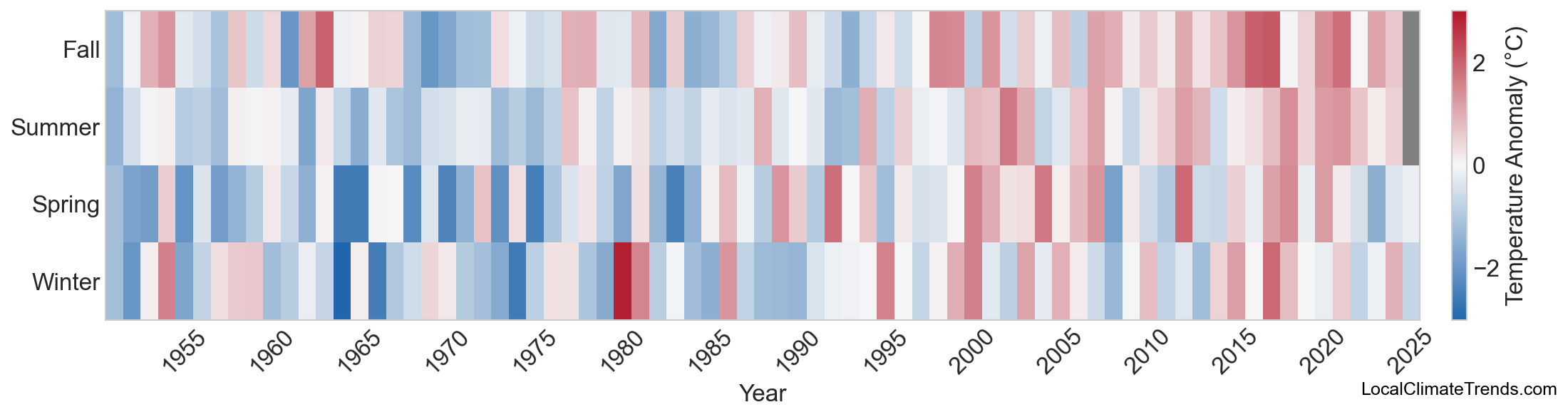Temperature Anomaly Heatmap