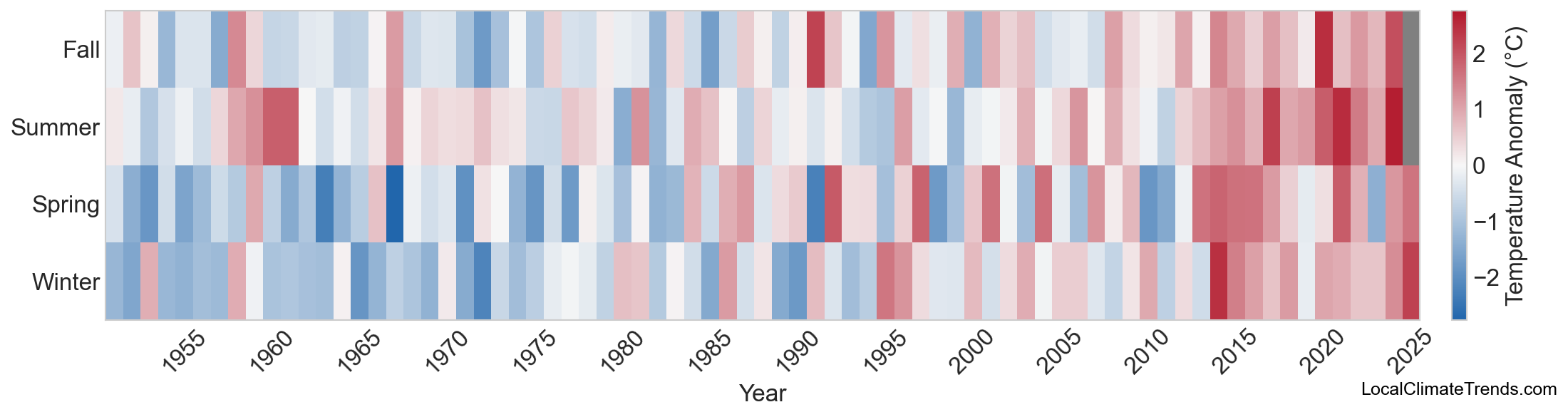 Temperature Anomaly Heatmap