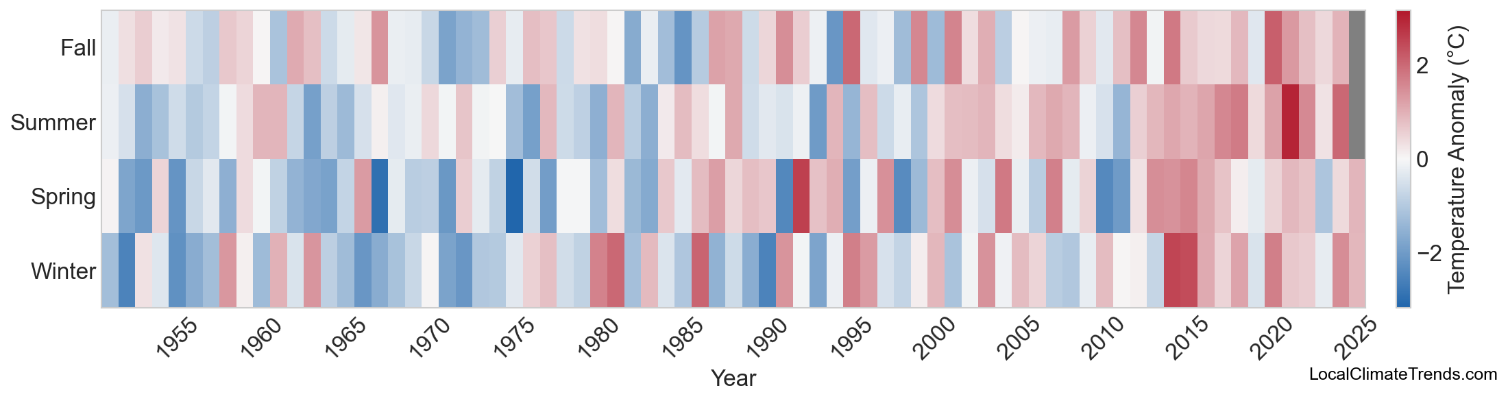 Temperature Anomaly Heatmap