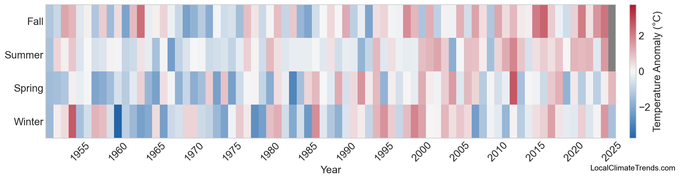 Temperature Anomaly Heatmap