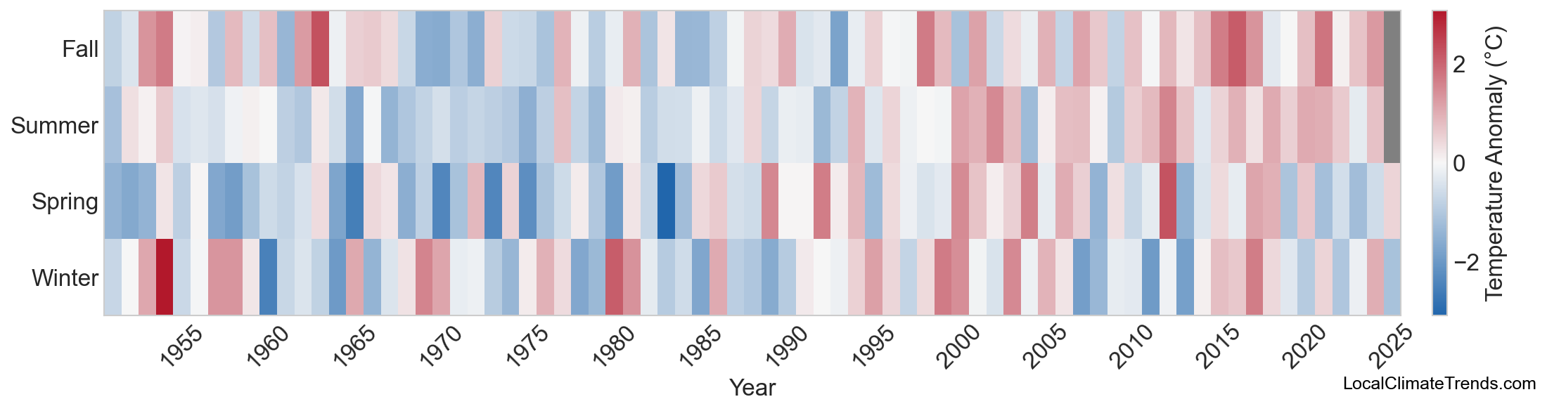 Temperature Anomaly Heatmap