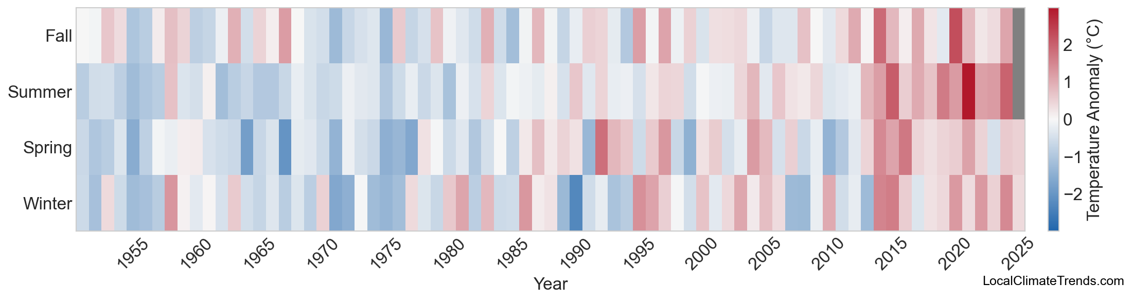Temperature Anomaly Heatmap