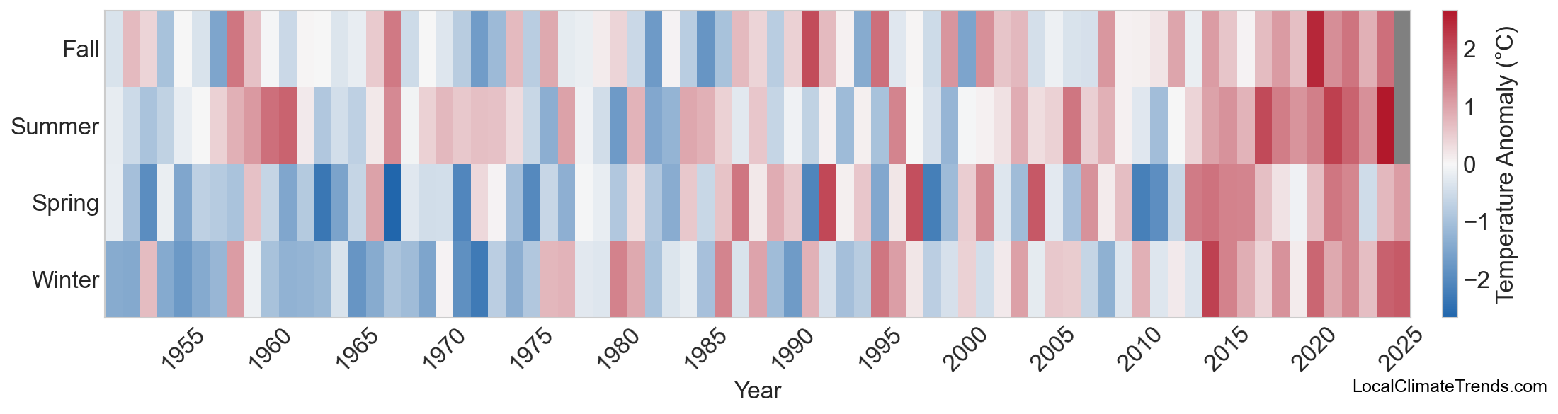 Temperature Anomaly Heatmap