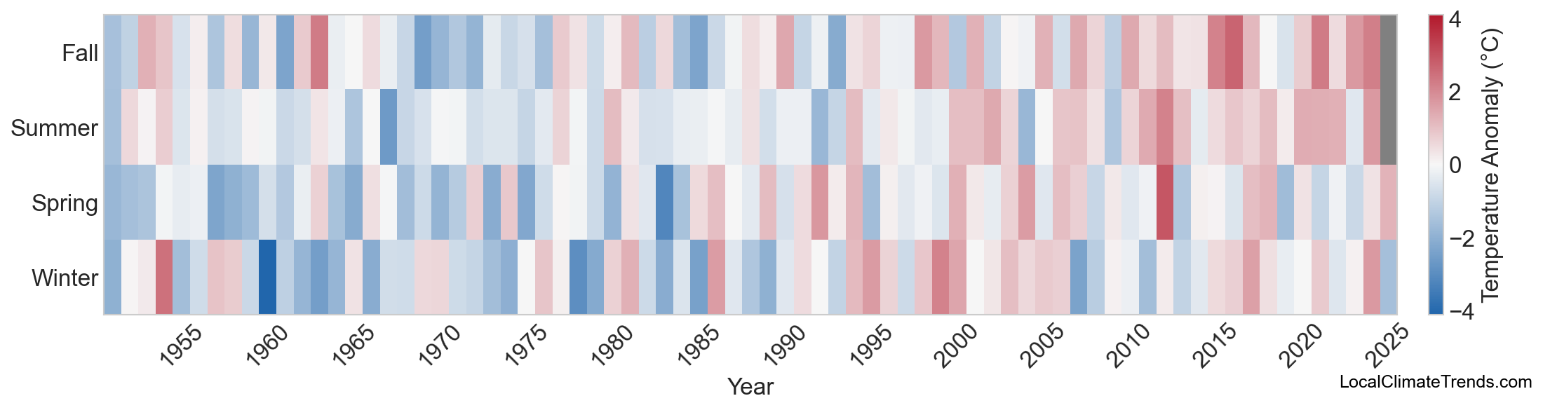 Temperature Anomaly Heatmap