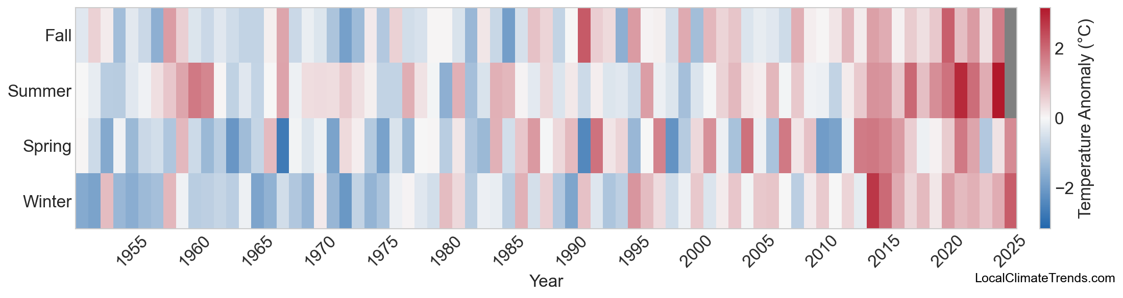 Temperature Anomaly Heatmap