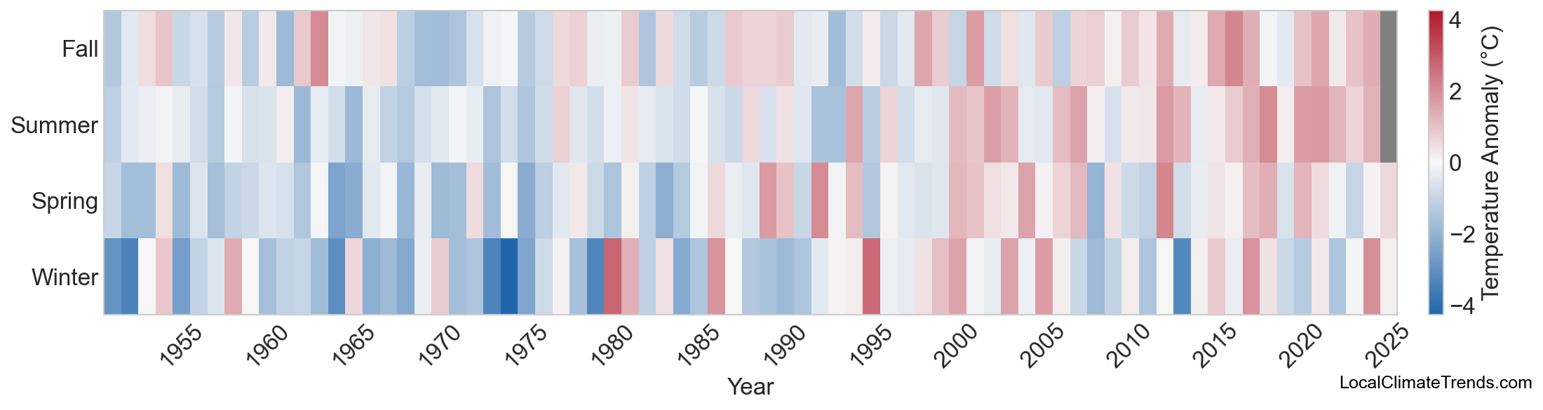 Temperature Anomaly Heatmap