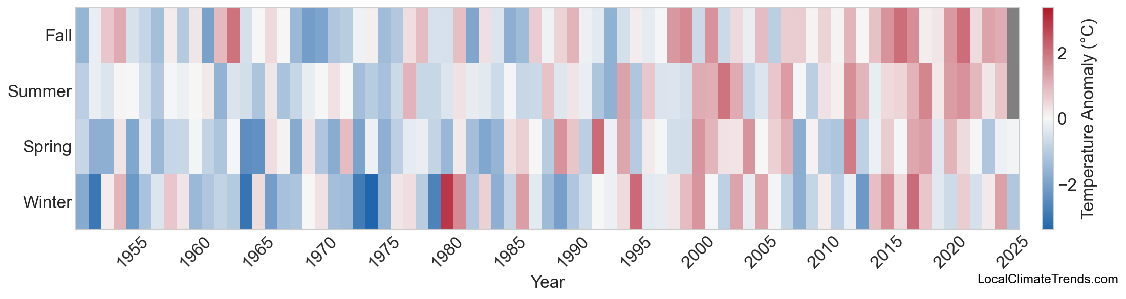 Temperature Anomaly Heatmap