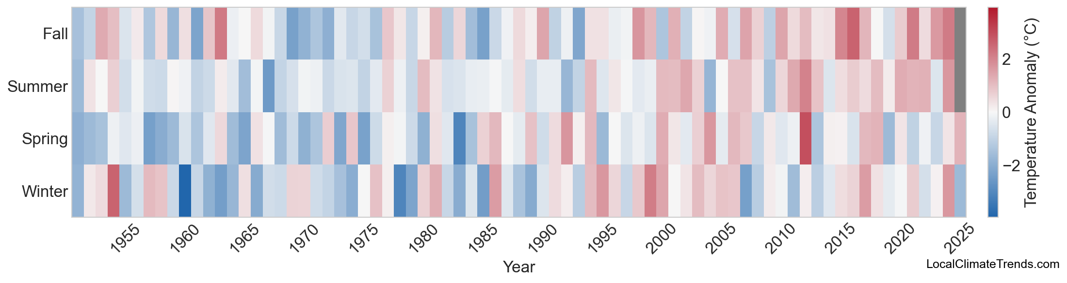 Temperature Anomaly Heatmap