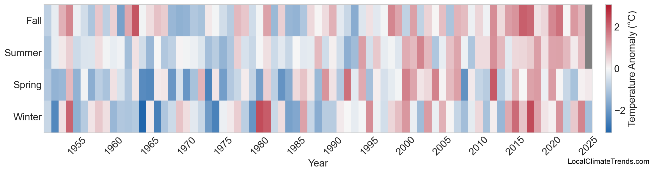 Temperature Anomaly Heatmap