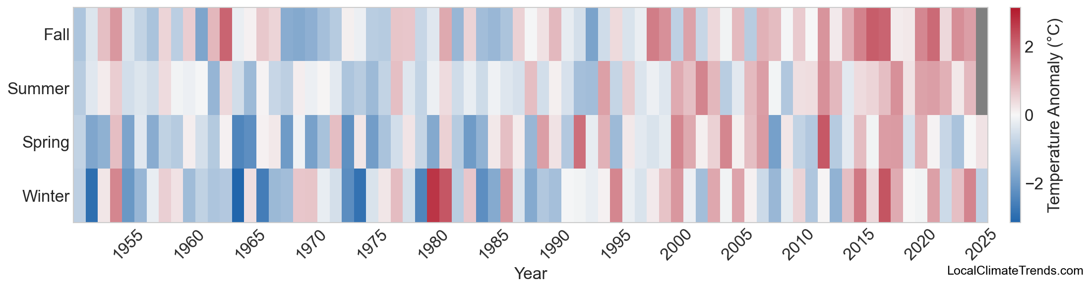 Temperature Anomaly Heatmap