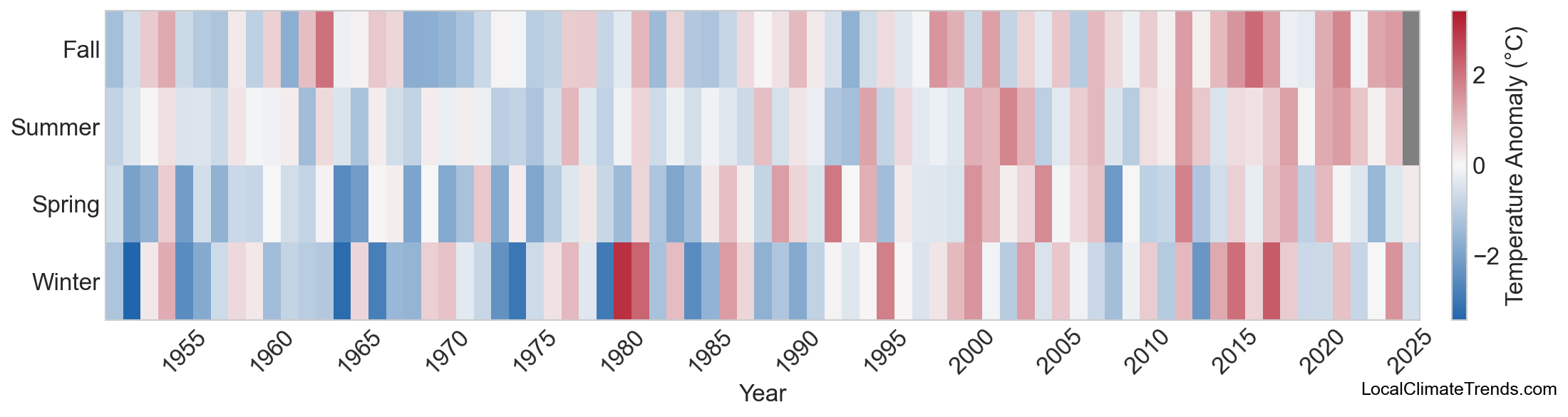 Temperature Anomaly Heatmap