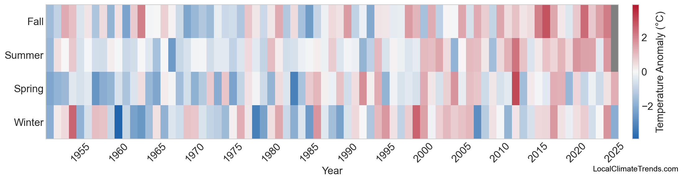 Temperature Anomaly Heatmap