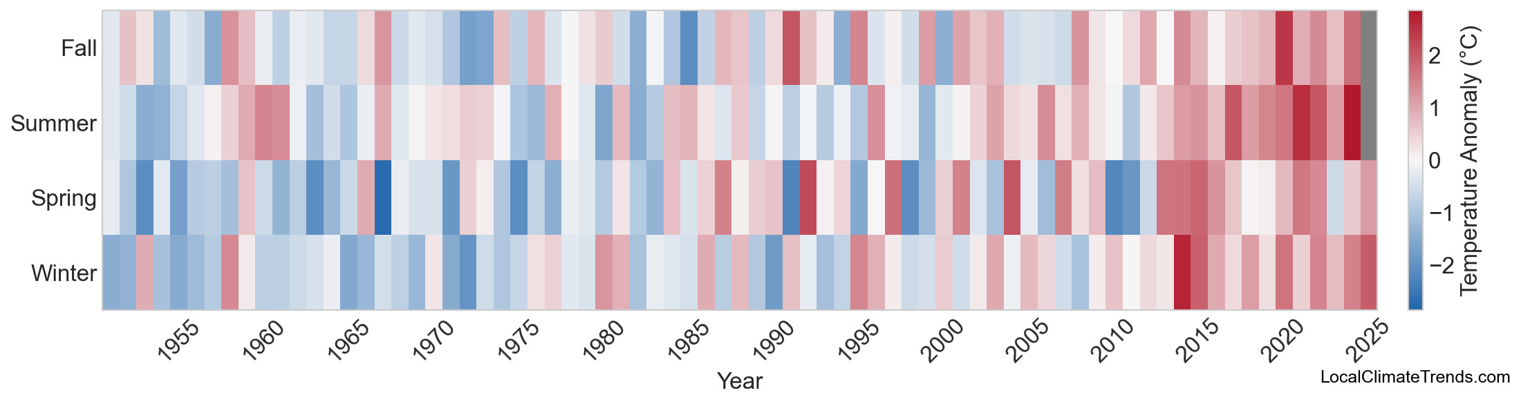 Temperature Anomaly Heatmap