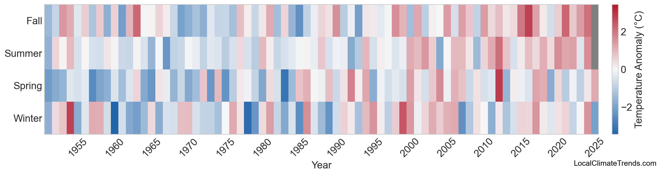 Temperature Anomaly Heatmap
