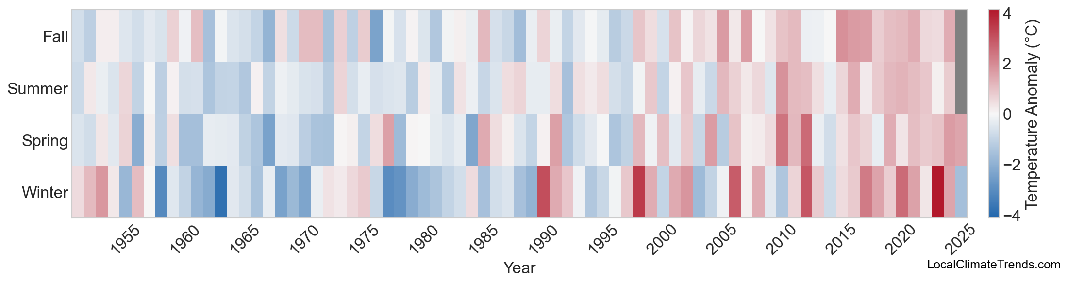 Temperature Anomaly Heatmap