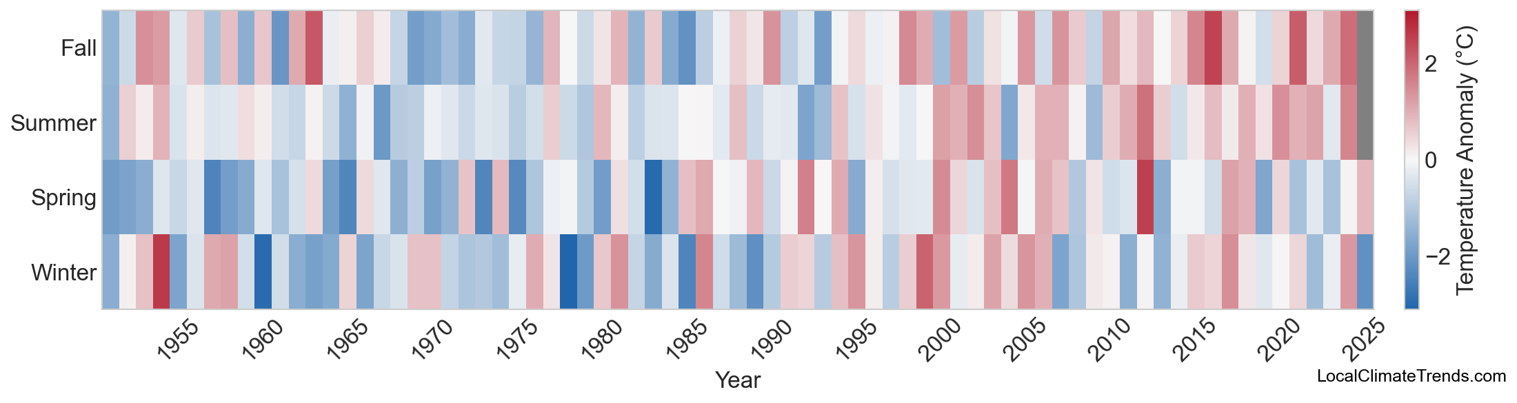 Temperature Anomaly Heatmap