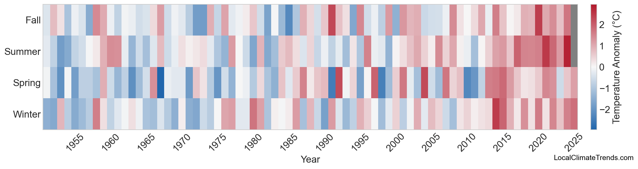 Temperature Anomaly Heatmap
