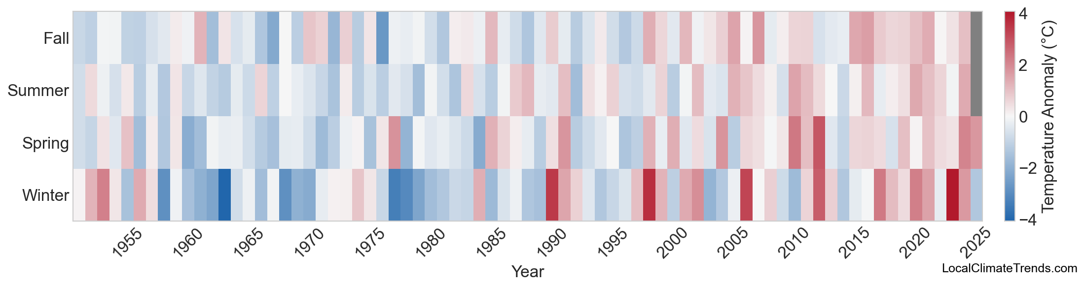 Temperature Anomaly Heatmap