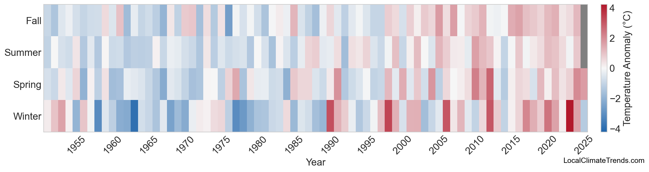 Temperature Anomaly Heatmap