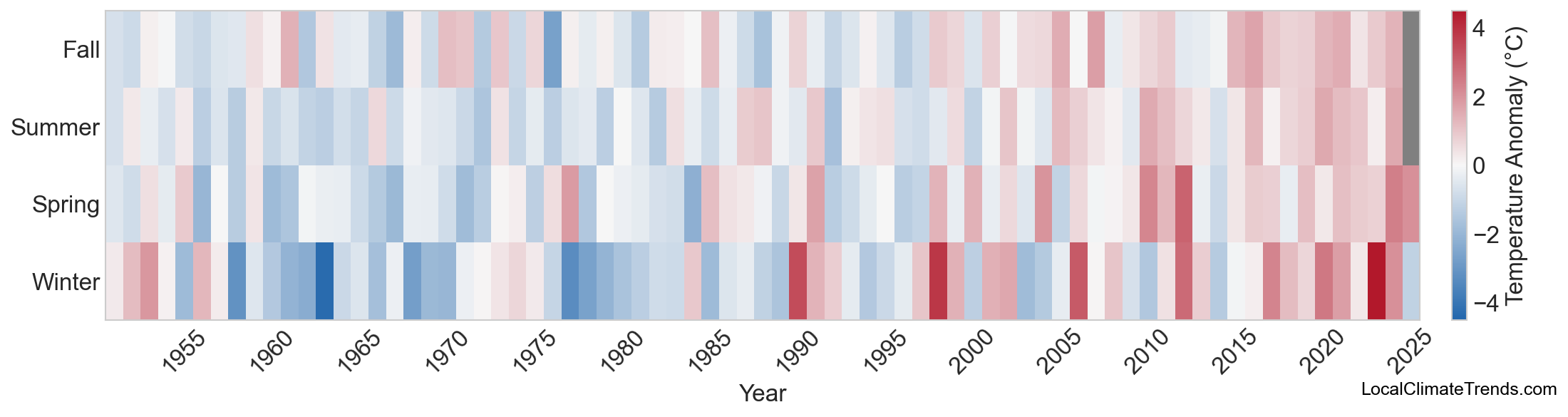 Temperature Anomaly Heatmap