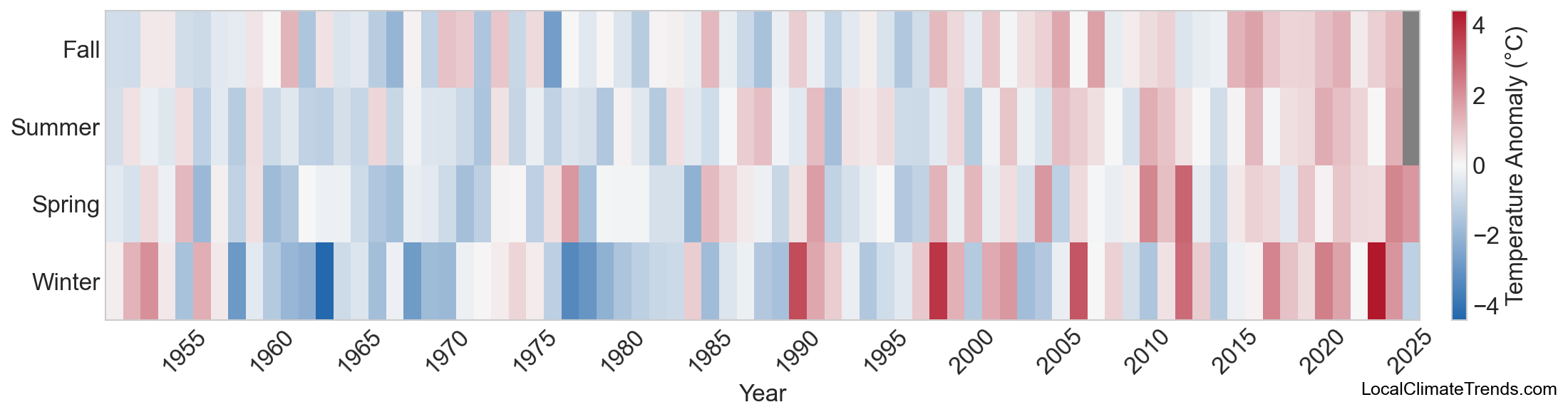 Temperature Anomaly Heatmap