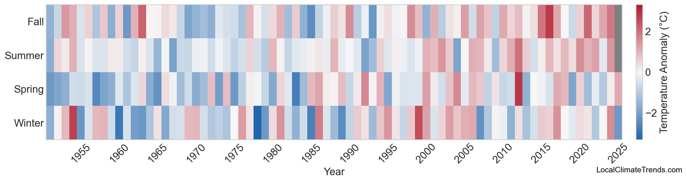 Temperature Anomaly Heatmap