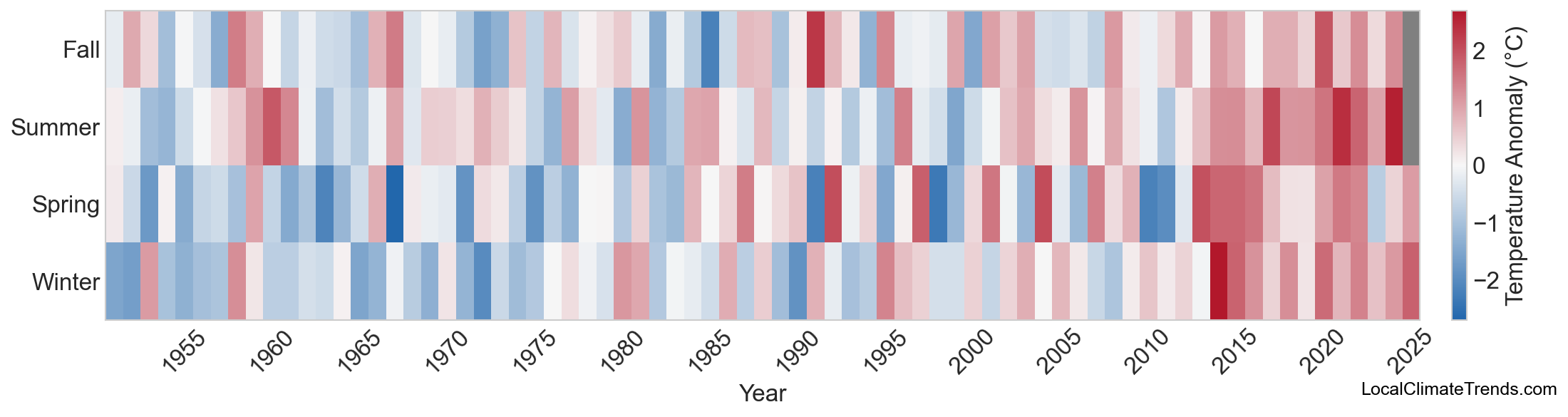 Temperature Anomaly Heatmap