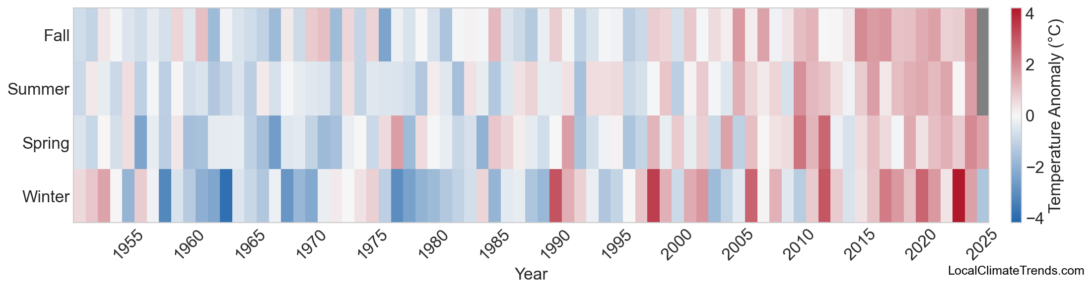 Temperature Anomaly Heatmap