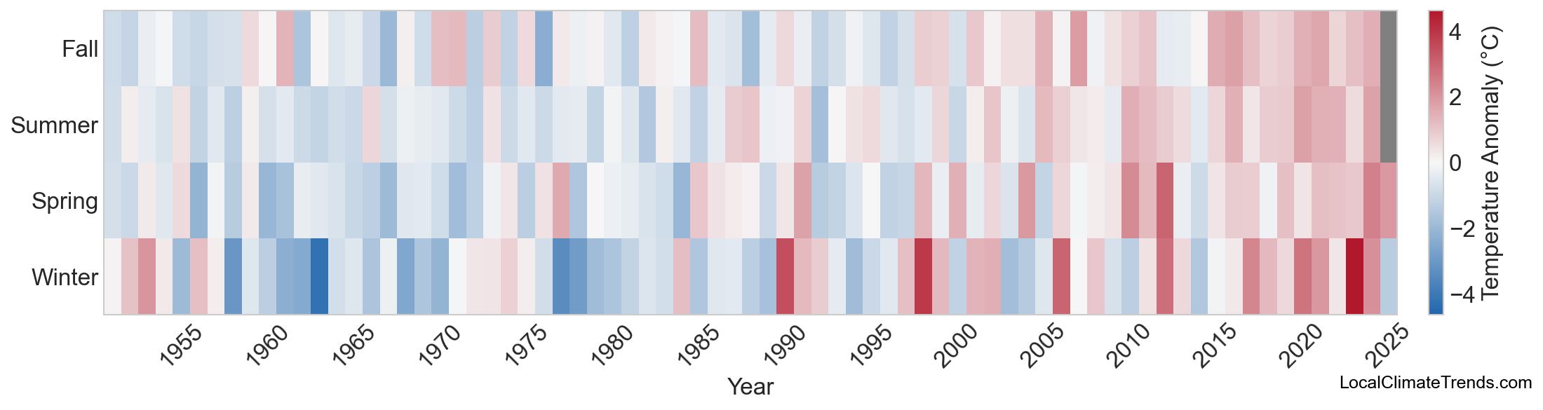 Temperature Anomaly Heatmap
