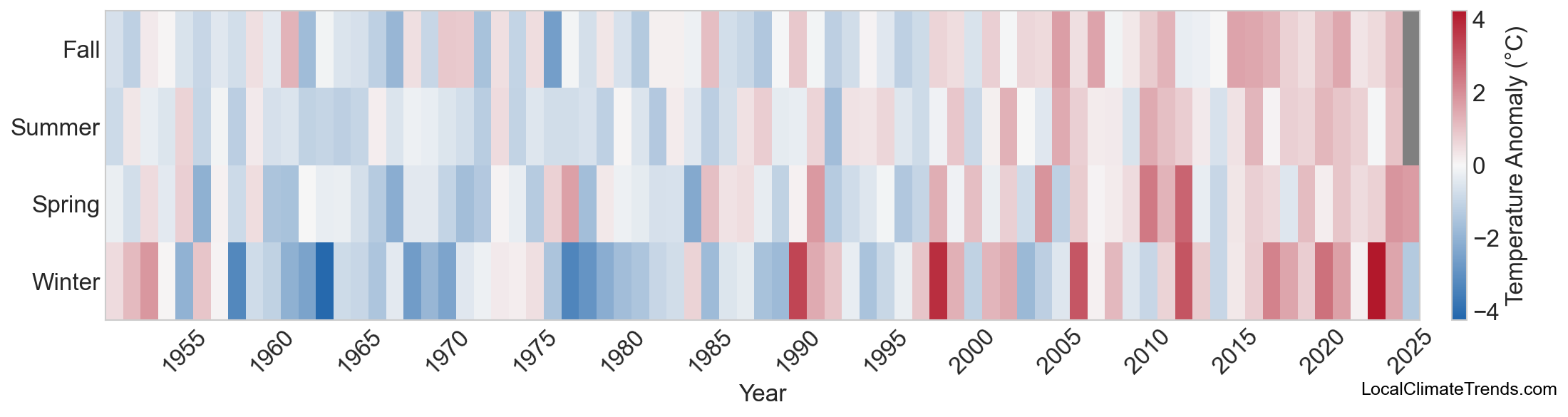 Temperature Anomaly Heatmap