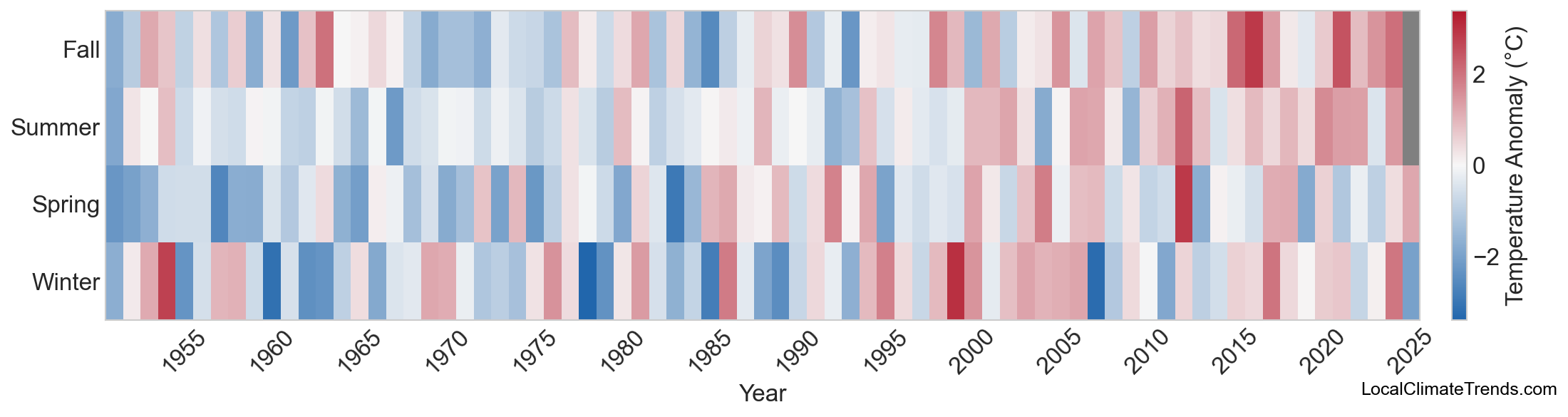 Temperature Anomaly Heatmap